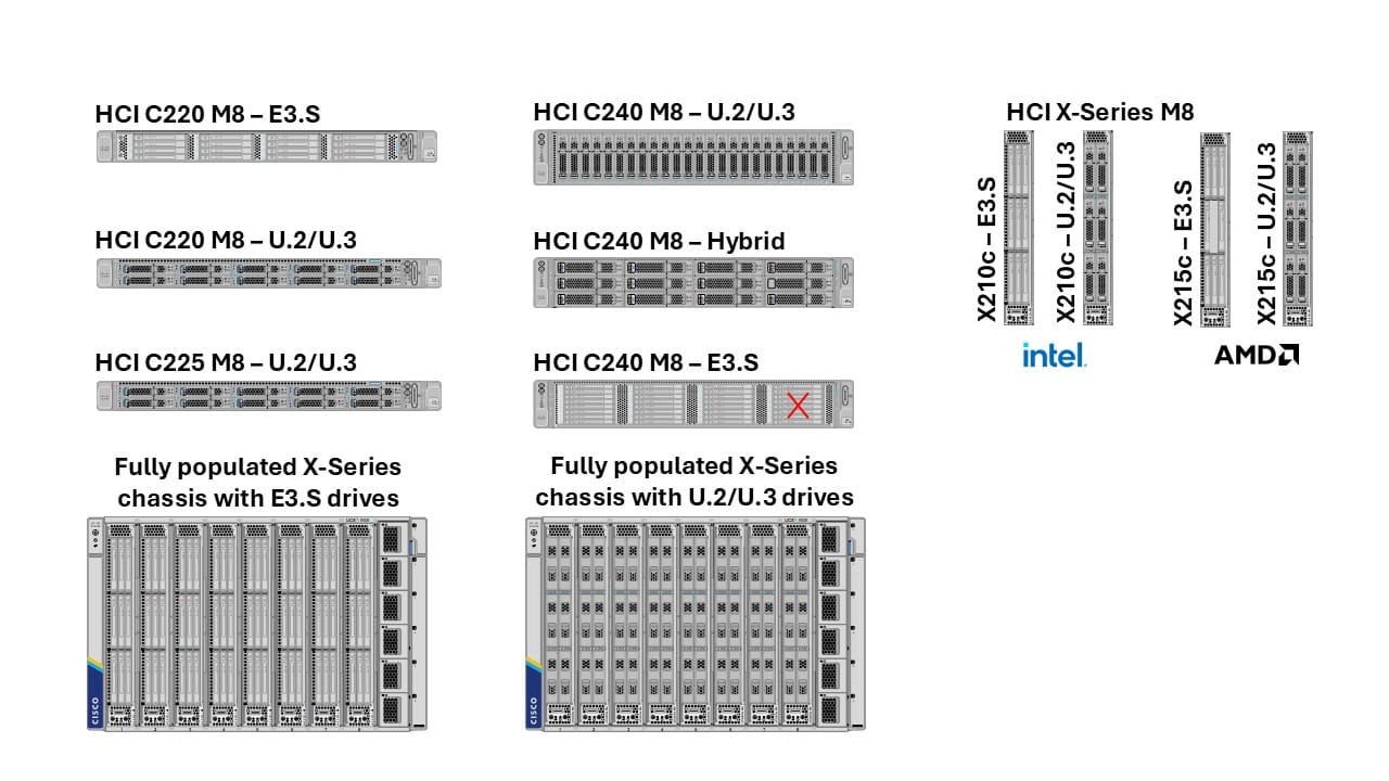 Cisco & Nutanix Solution Hardware - M8